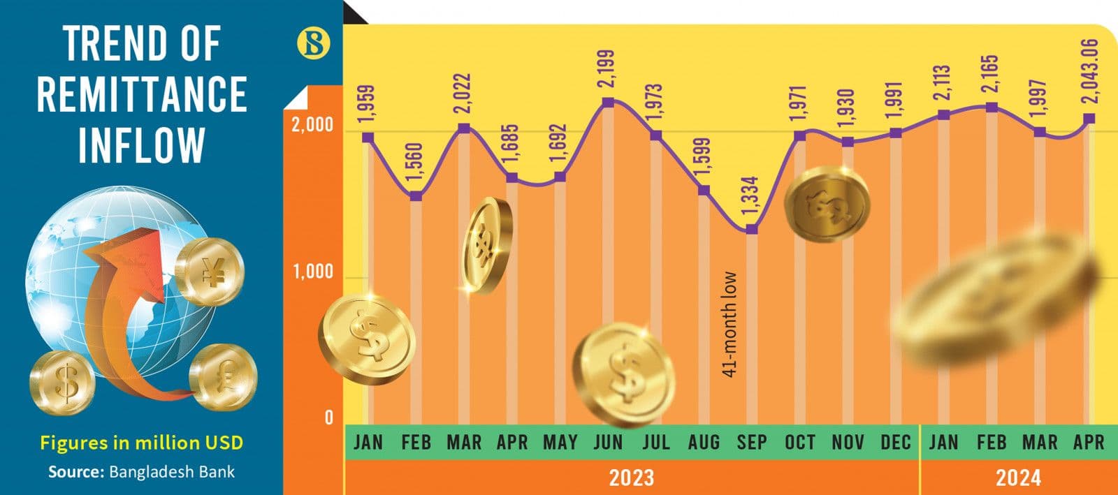 How to fast-track Bangladesh’s economic recovery